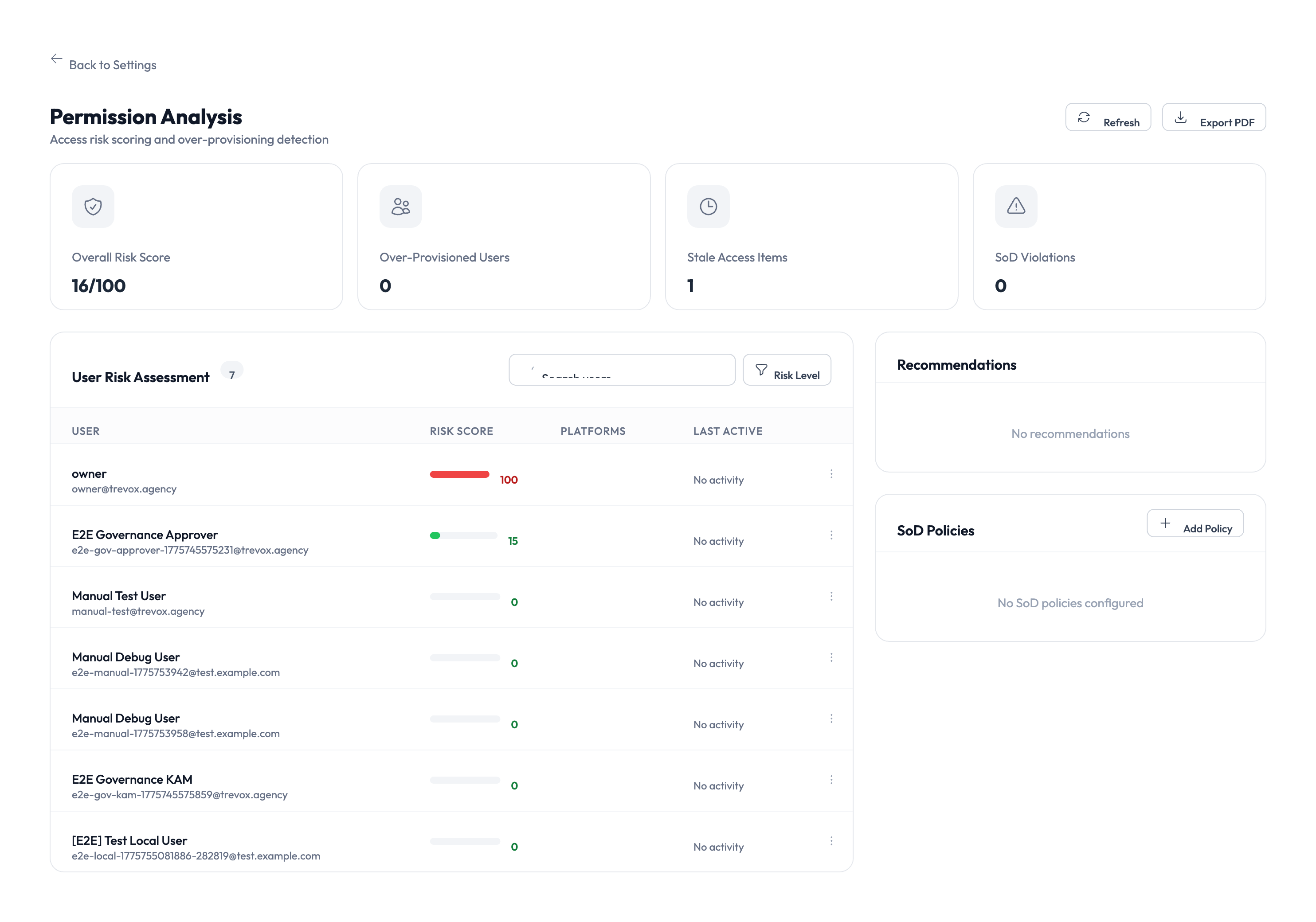 Permission analysis table showing users ranked by risk score with sorting and filter controls
