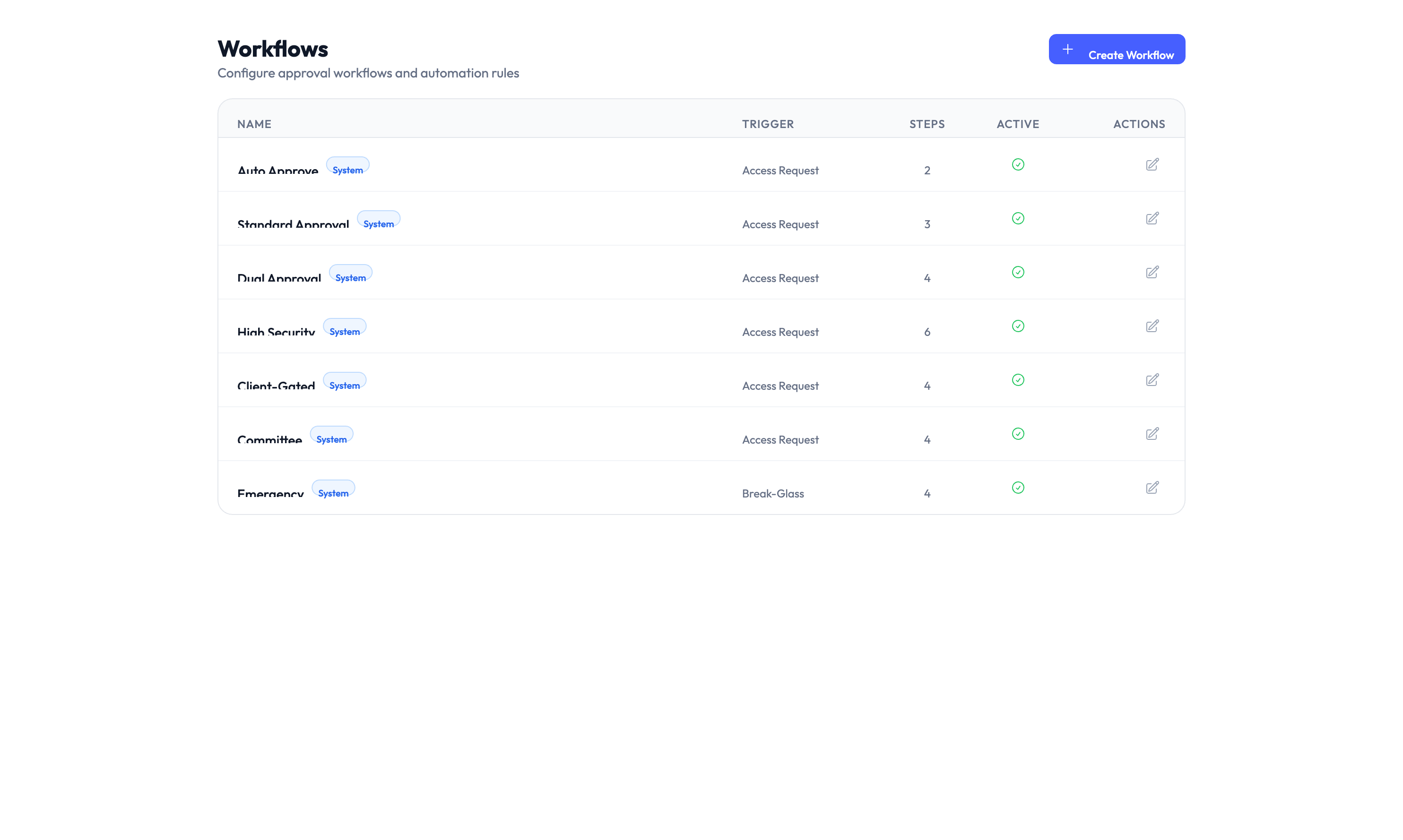Workflows page with Create Workflow button and list of existing workflows